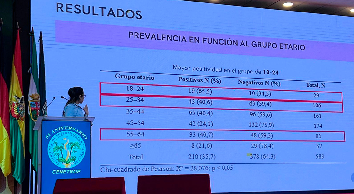 Lee más sobre el artículo Innovación y ciencia: representantes de la UCB Santa Cruz se destacan en investigación médica nacional